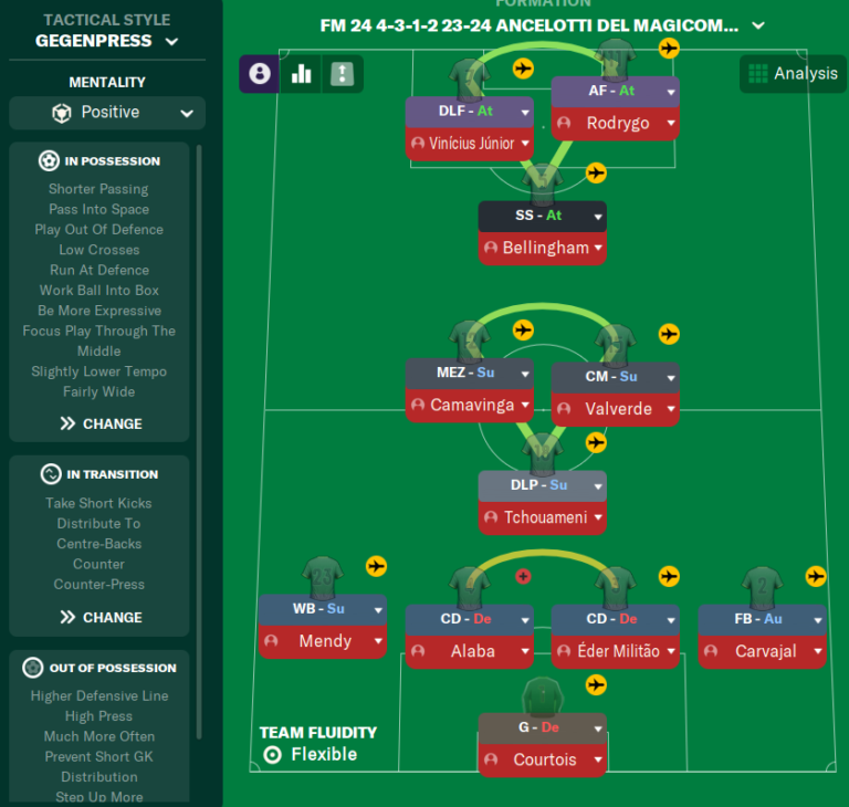 Brazil World Cup Team: How Matheus Cunha Redefines Our Attack