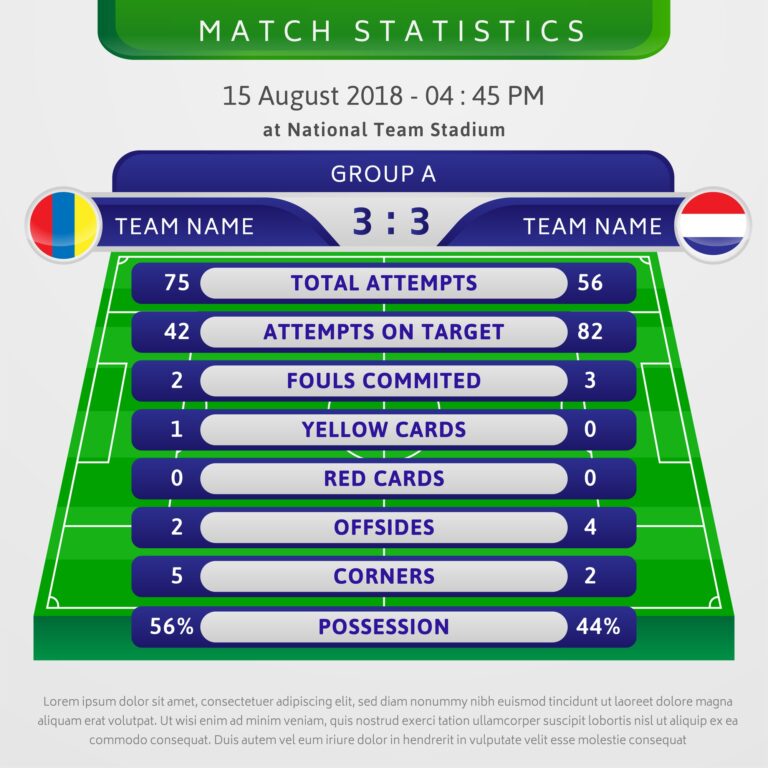 Erling Haaland World Cup Impact: How Norway Reached the Quarter-finals