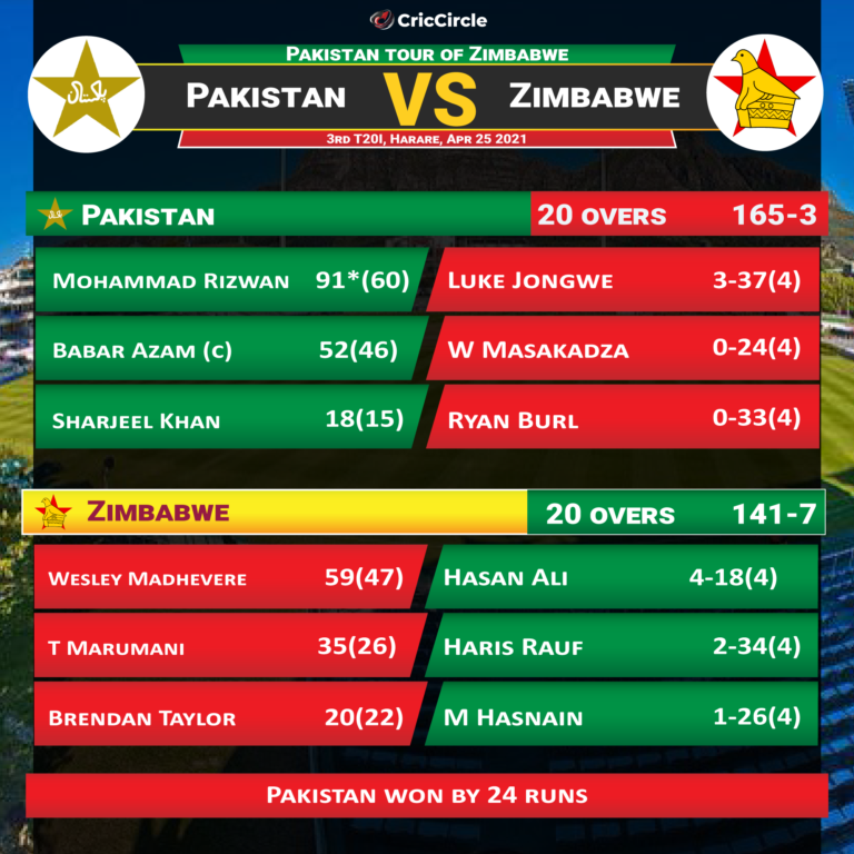 T20I Match Summary: India Battles England at Trent Bridge