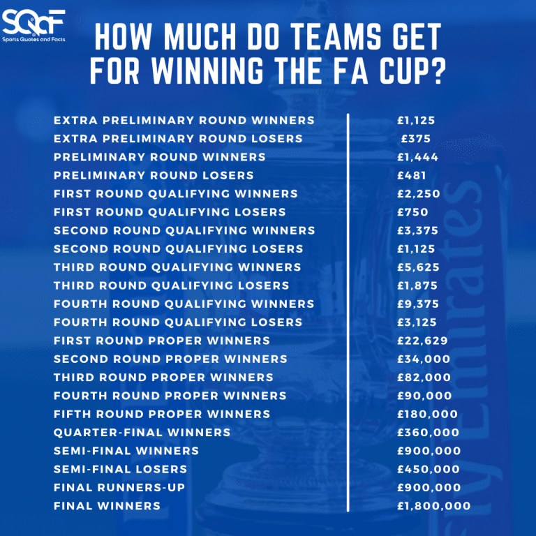 England World Cup Bonuses: Players Set to Earn Big If They Win!
