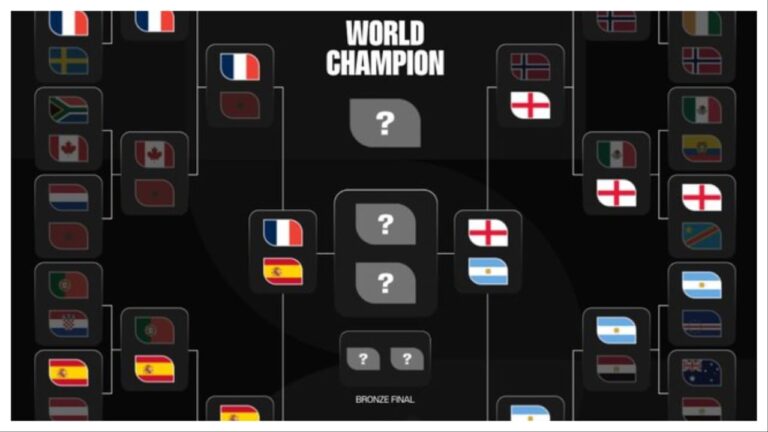 2026 World Cup Teams: Insights into the Remaining Semifinalists