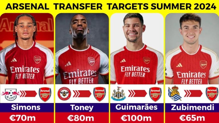 Arsenal Tzolis Transfer News: What’s Next for the Gunners?