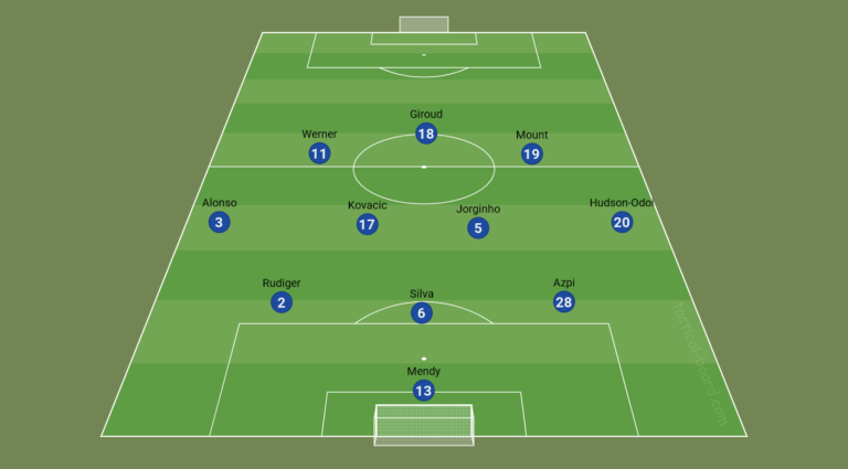 Norway vs England: Tactical Insights for the World Cup Quarter-Finals