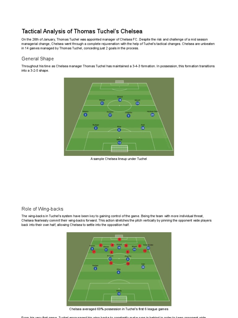 England Football Coach Tuchel’s Take on World Cup Tactics