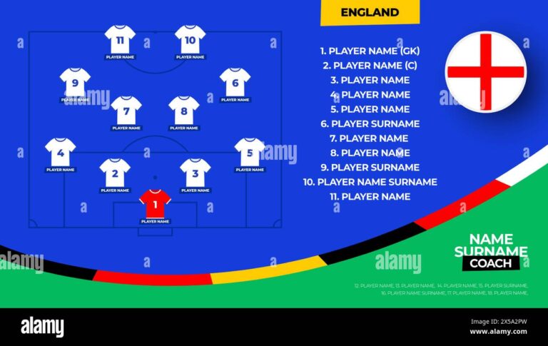 England World Cup Performance: Why Are They Still Winning Despite Struggles?
