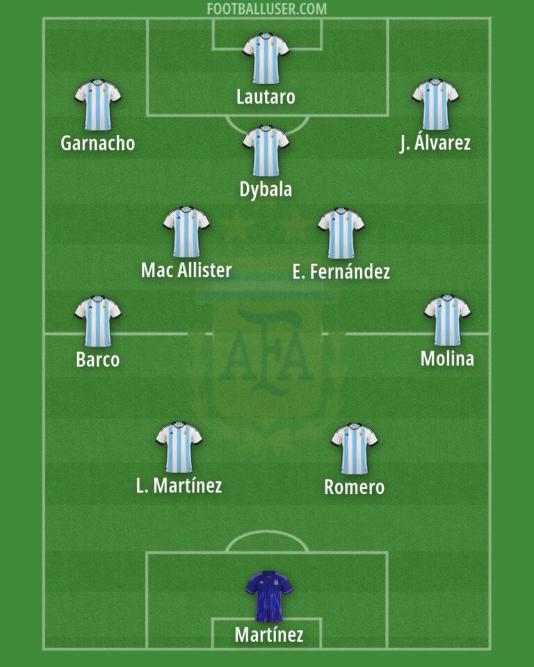 Spain vs Argentina World Cup Final Analysis: A Tactical Showdown