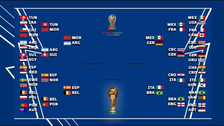 World Cup Quarterfinals: Key Matches and What to Expect Next